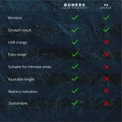 Boners Hair Trimmer Scheerapparaat 21 Boners Hair Trimmer Scheerapparaat -Cadeautips Verkoop 1637568292.BON201 10